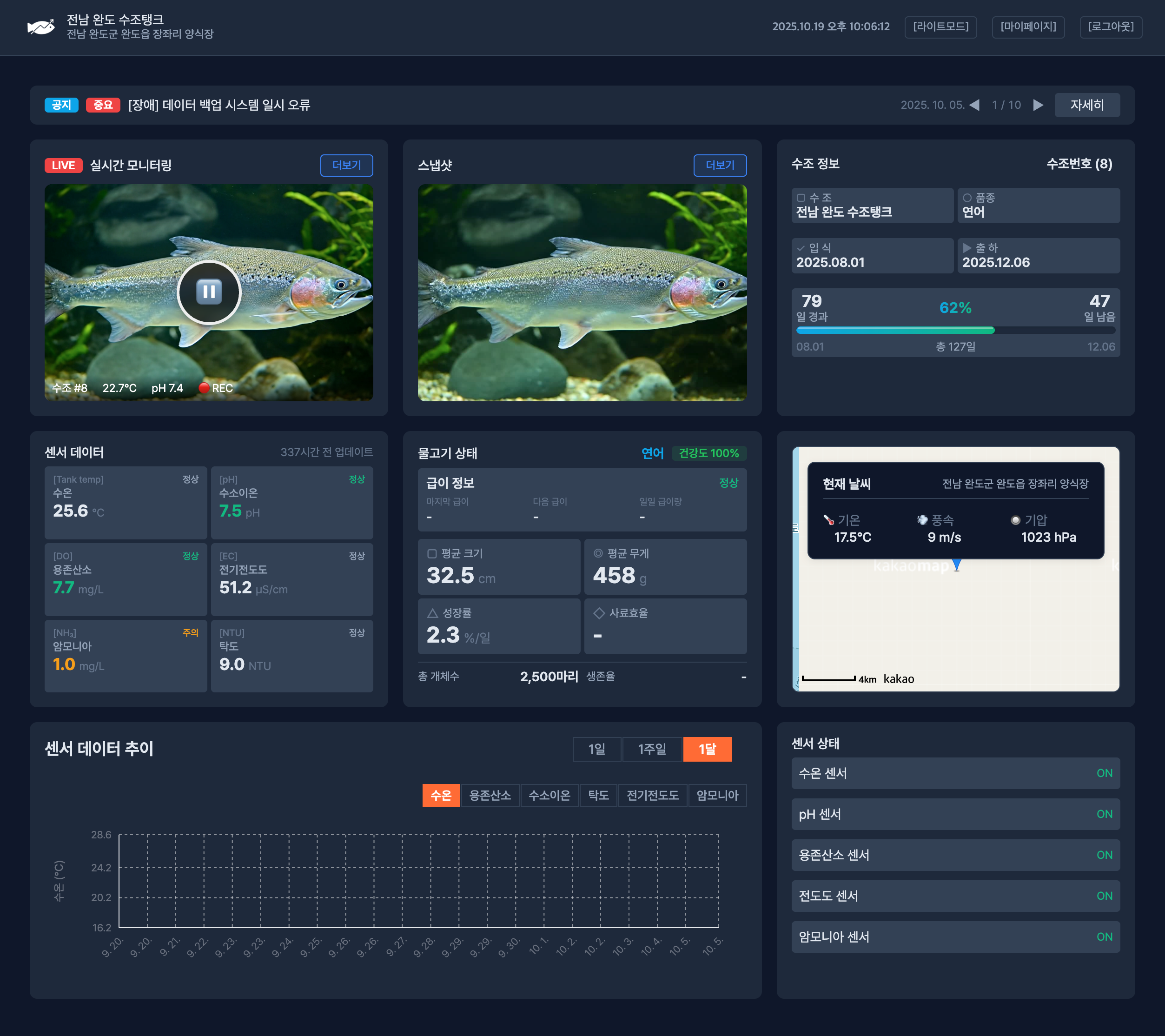 노아 생물생장측정 시스템 대시보드